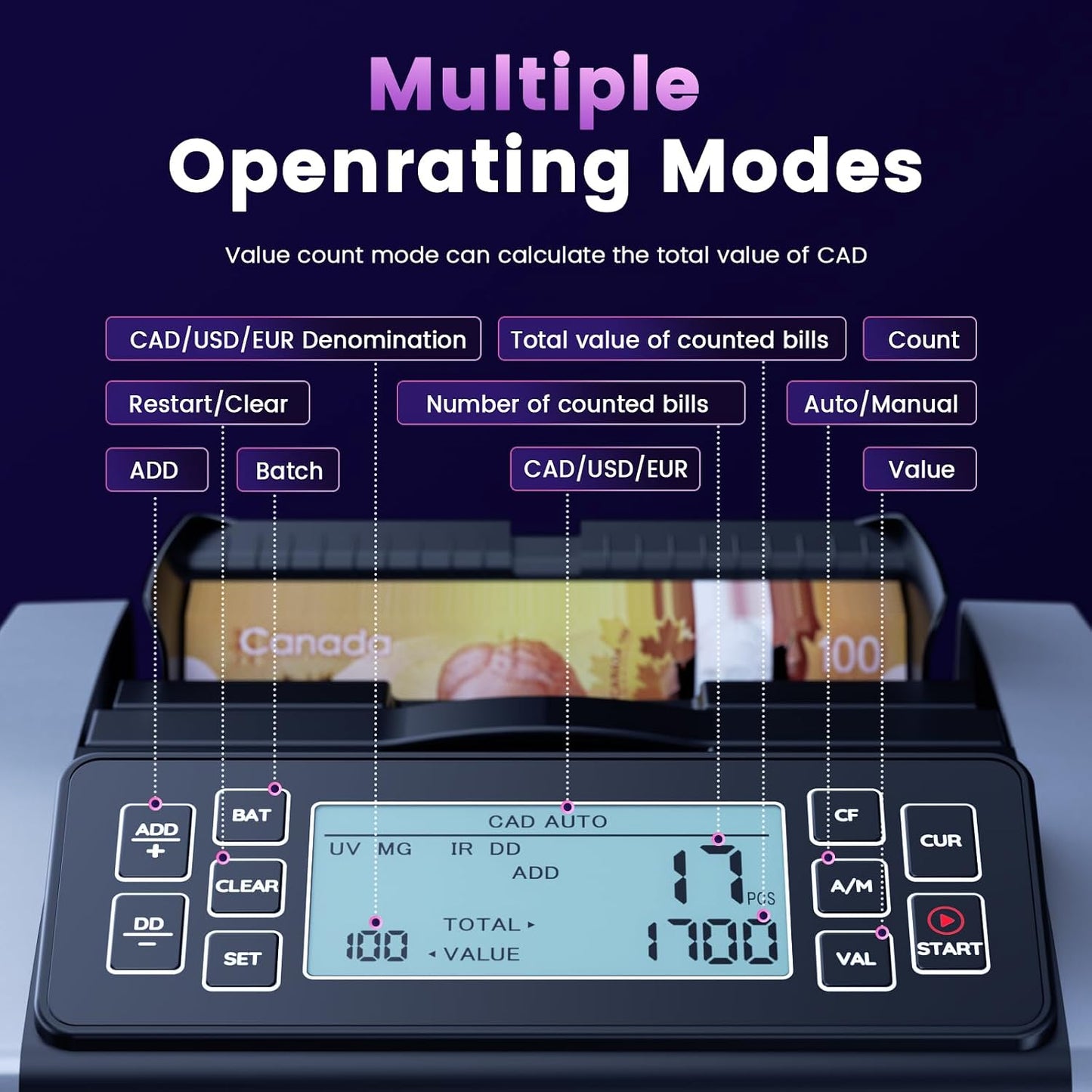 Money Counter Machine, Value Counting, UV/MG/MT/IR/DD Counterfeit Detection, 3.7" LCD Display Cash Counting Machine, CAD Bill Counter,1200 Bills/min, Silver